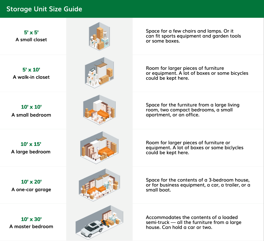 storage-size-chart