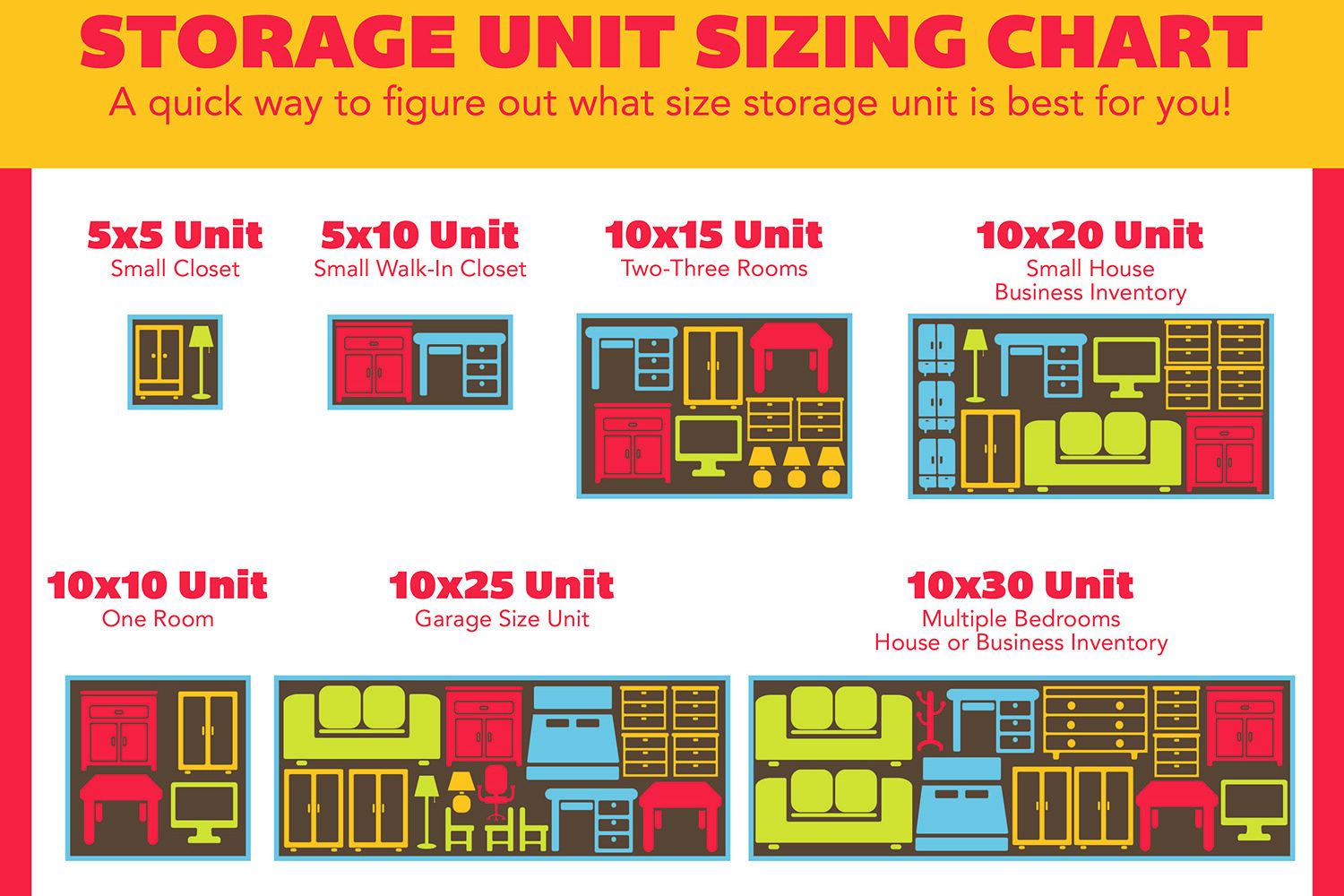 Unit Sizing Chart