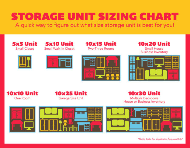 Unit Sizing Chart